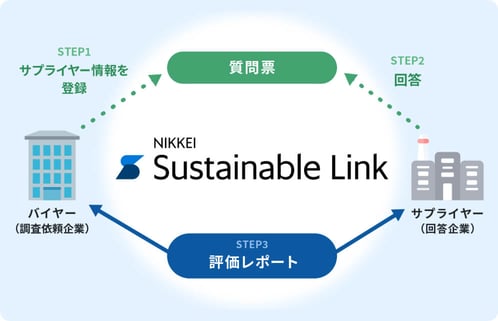 日経サステナブルリンクのプラットフォームを使用した調査方法のフローイメージ図